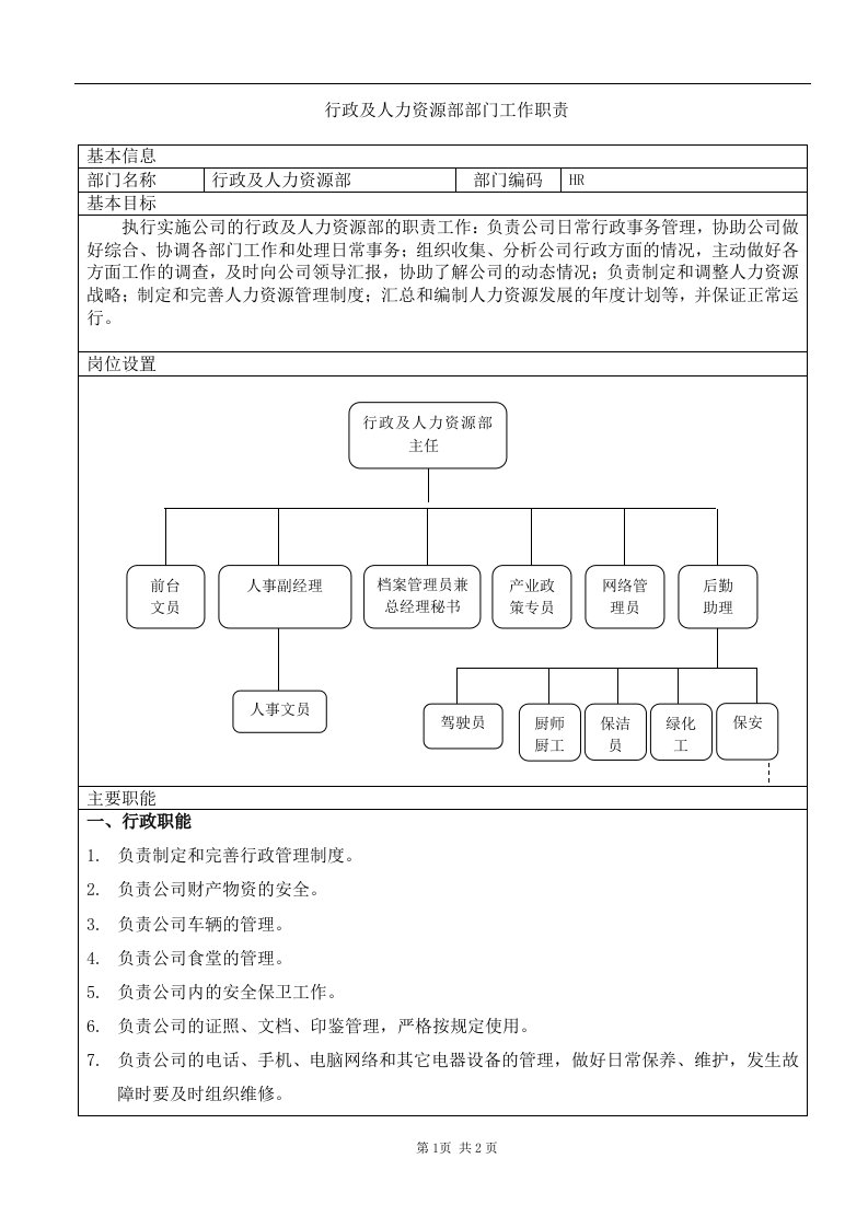 HR行政及人力资源部部门工作职责