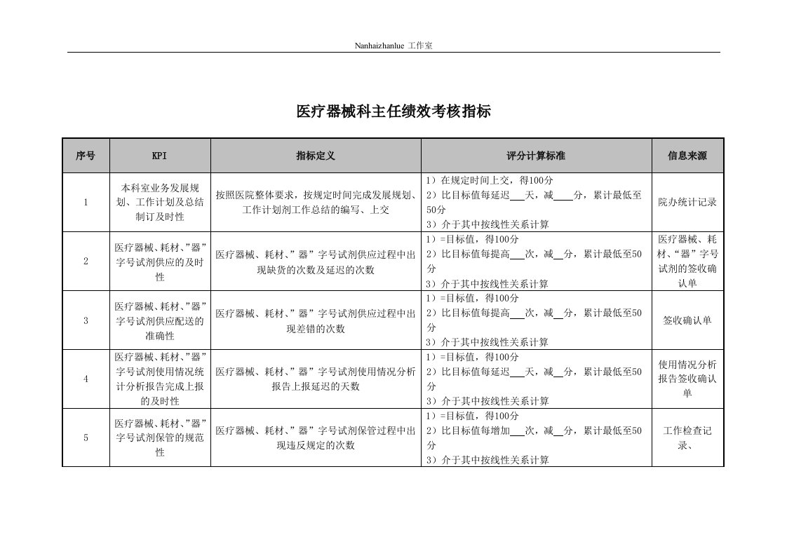 精选医疗器械科主任绩效考核指标