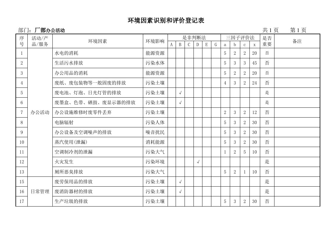 炼铁厂的环境因素识别、评价登记表