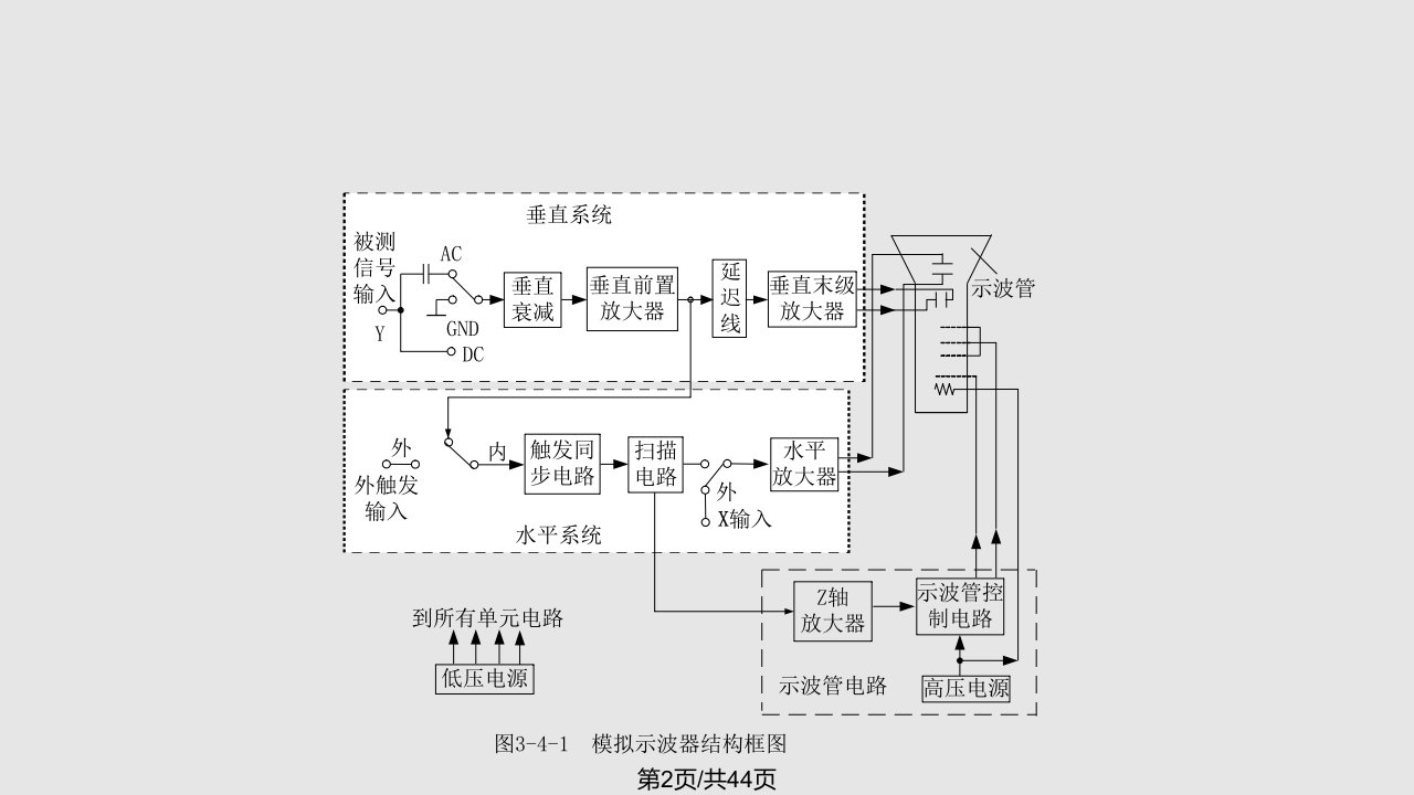 示波器MOS学习教程