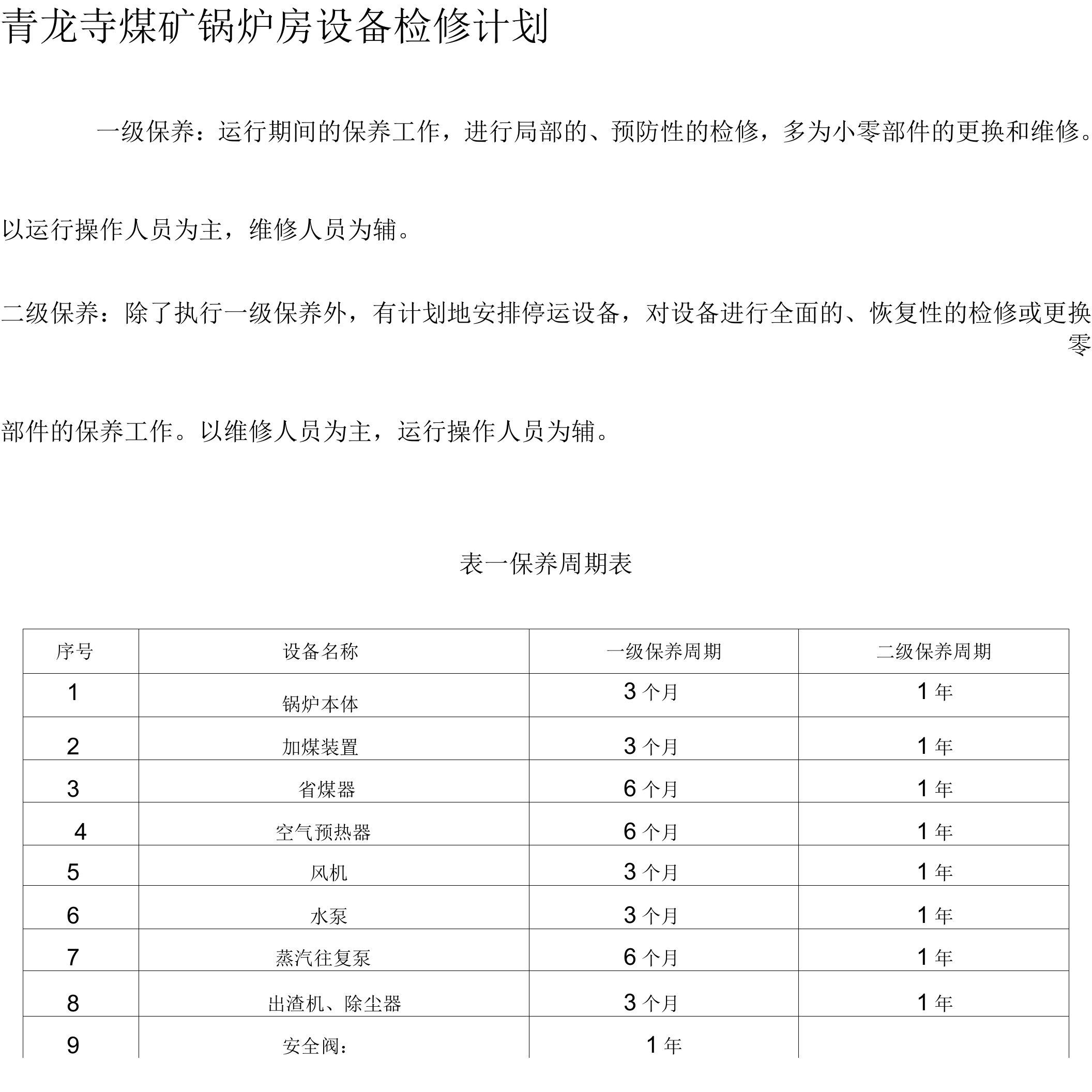 锅炉房设备检修计划