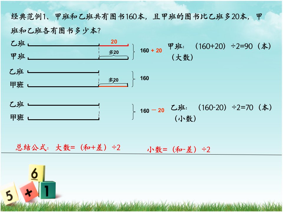 三年级奥数3和差问题ppt课件