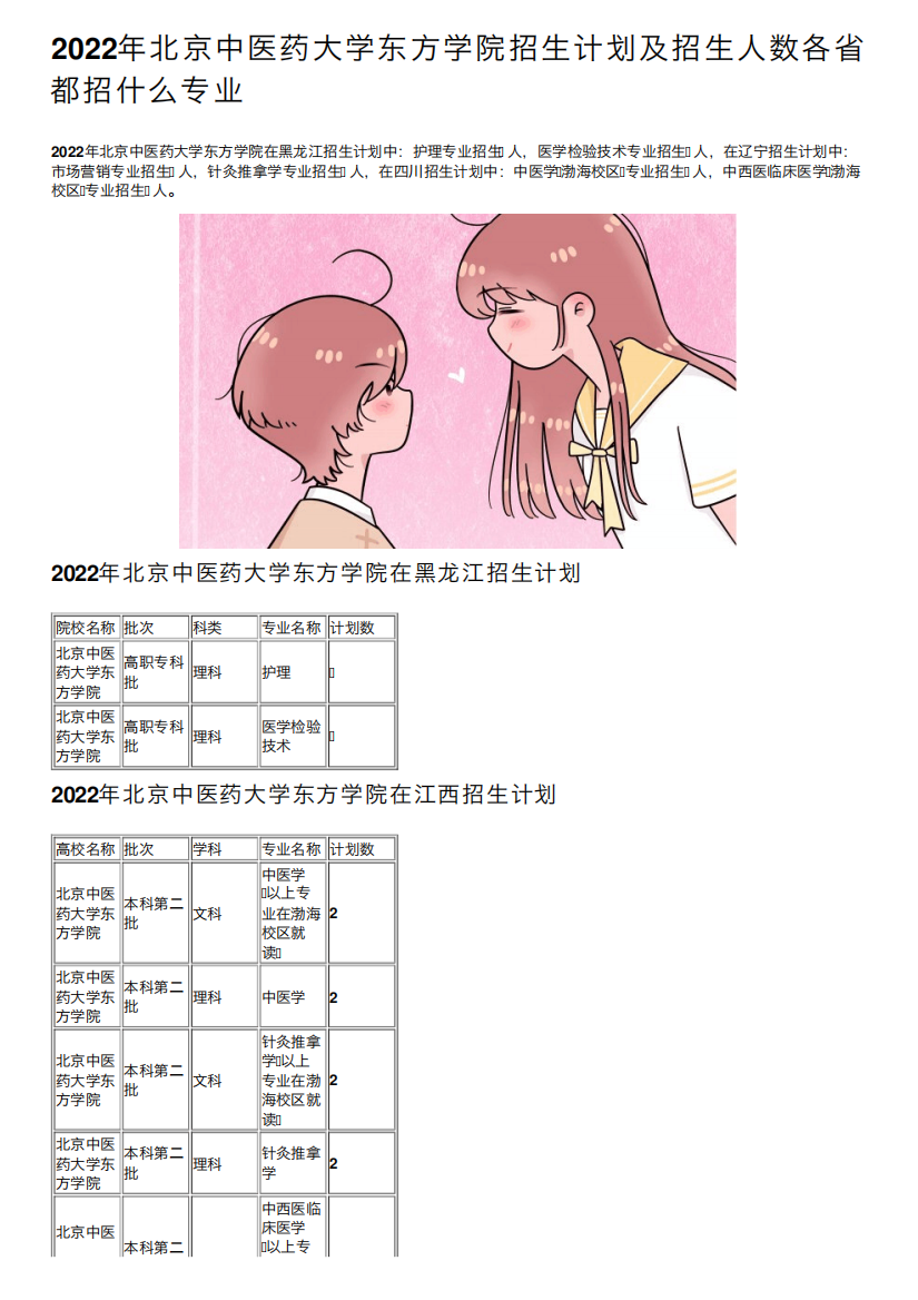 2022年北京中医药大学东方学院招生计划及招生人数各省都招什么专业精品