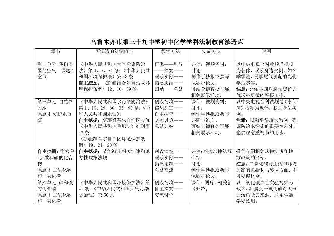 九年级化学法制教育渗透点