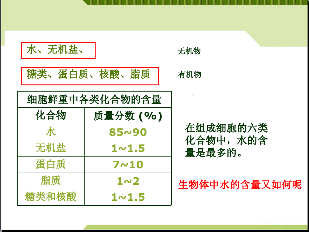 细胞中的无机物5(yr)专题培训课件