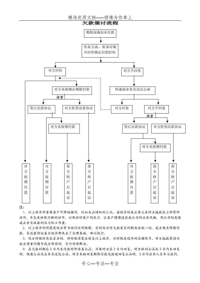 欠款催讨流程(共5页)