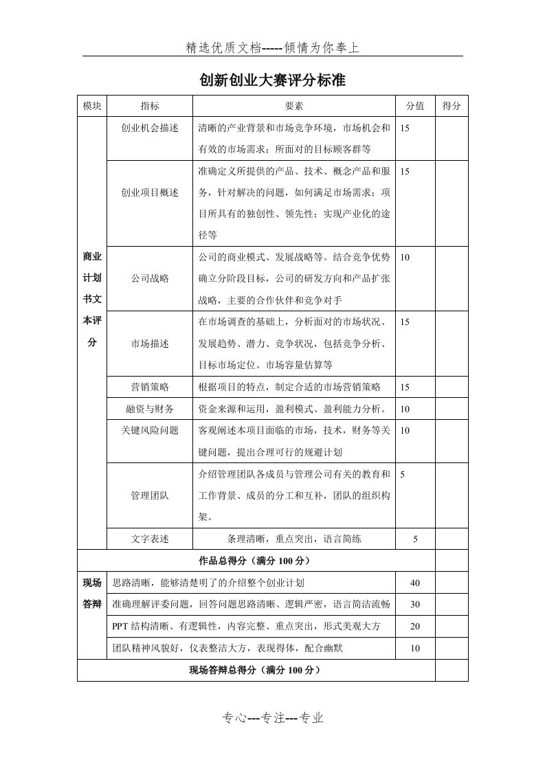 创新创业大赛评分标准(共1页)