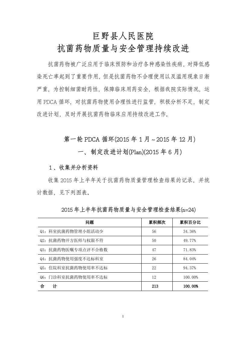 2016年抗菌药物质量与安全管理持续改进PDCA