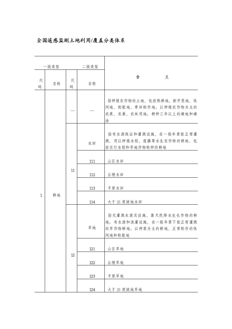 全国遥感监测土地利用覆盖分类体系