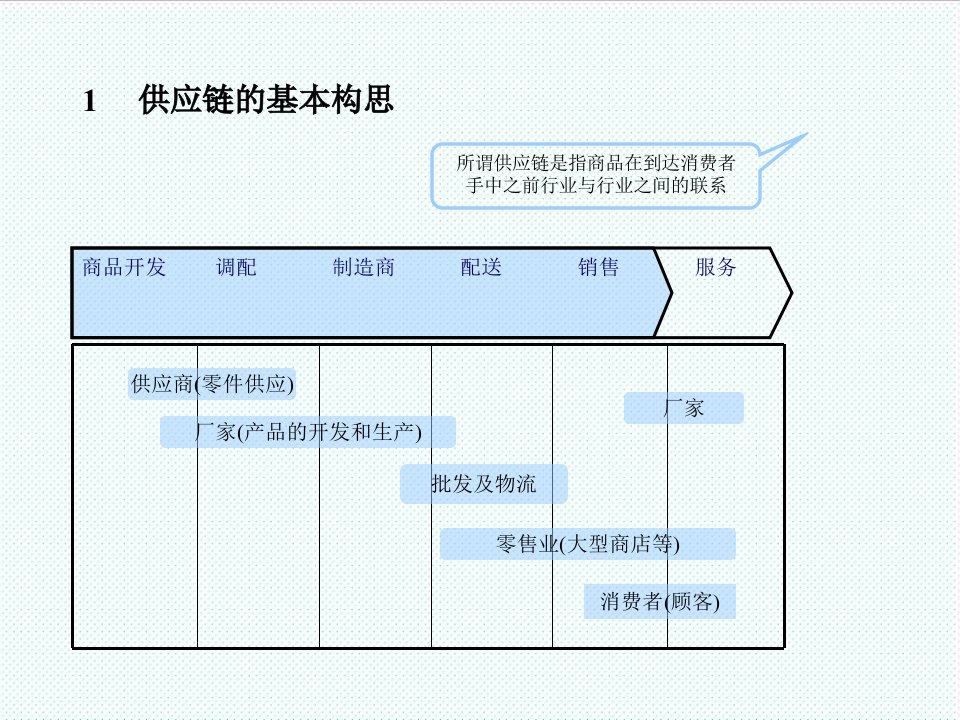 物流管理-物流控制与管理