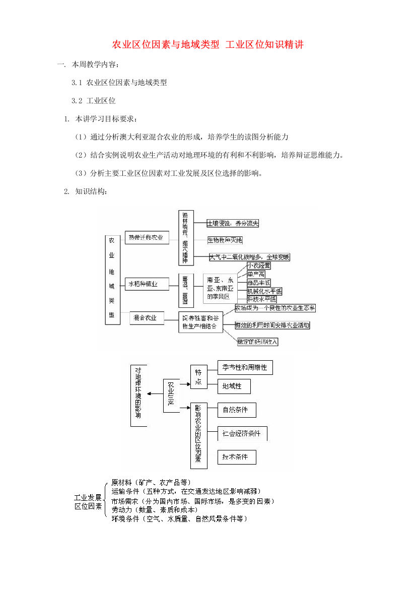 农业区位因素与地域类型