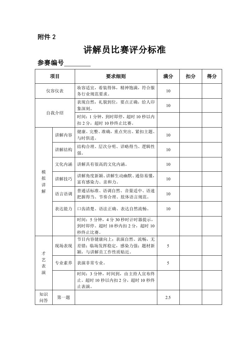 讲解员比赛评分标准