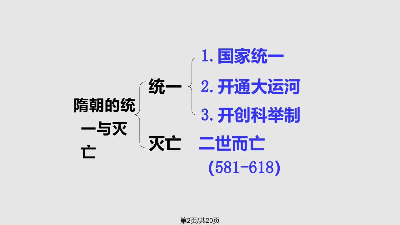 隋朝的统一与灭亡新