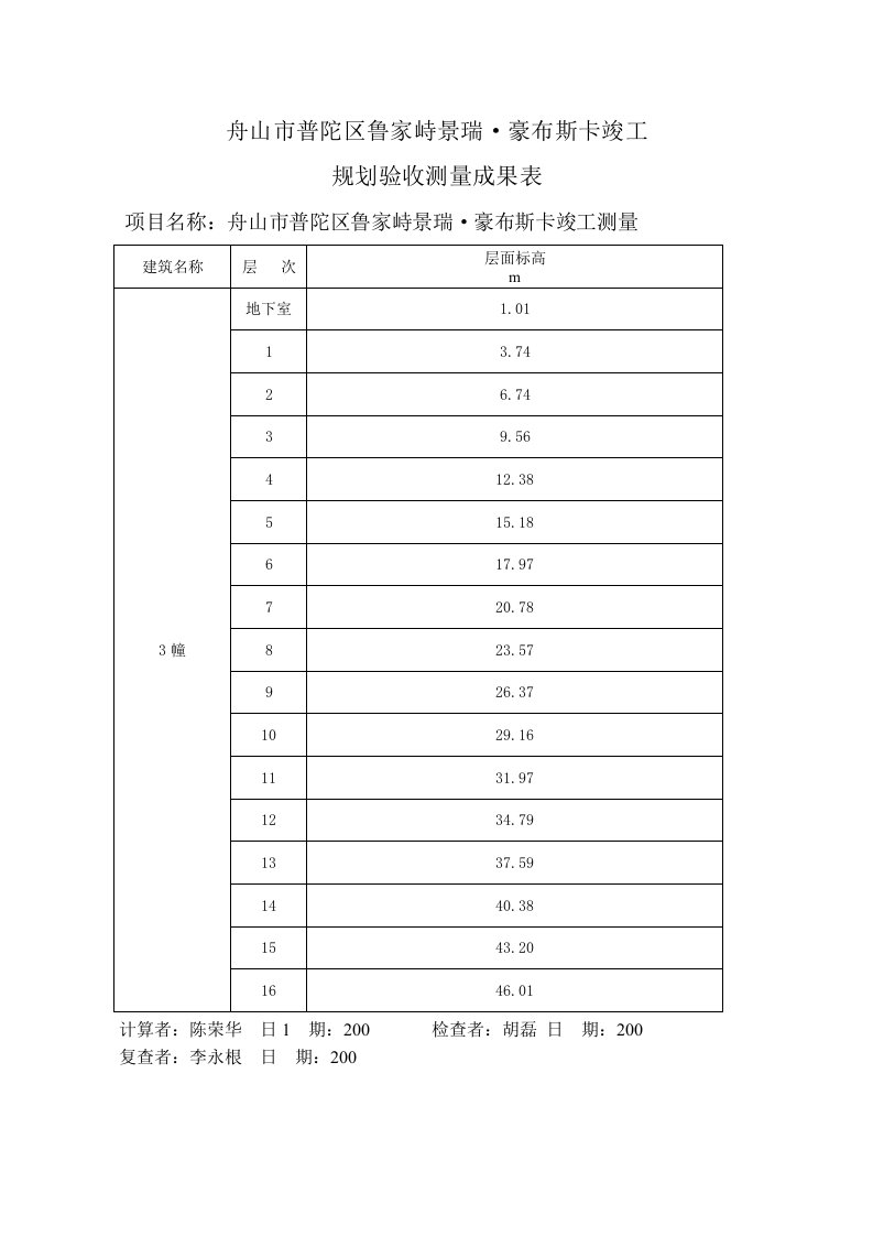 建筑工程竣工规划验收测量成果表