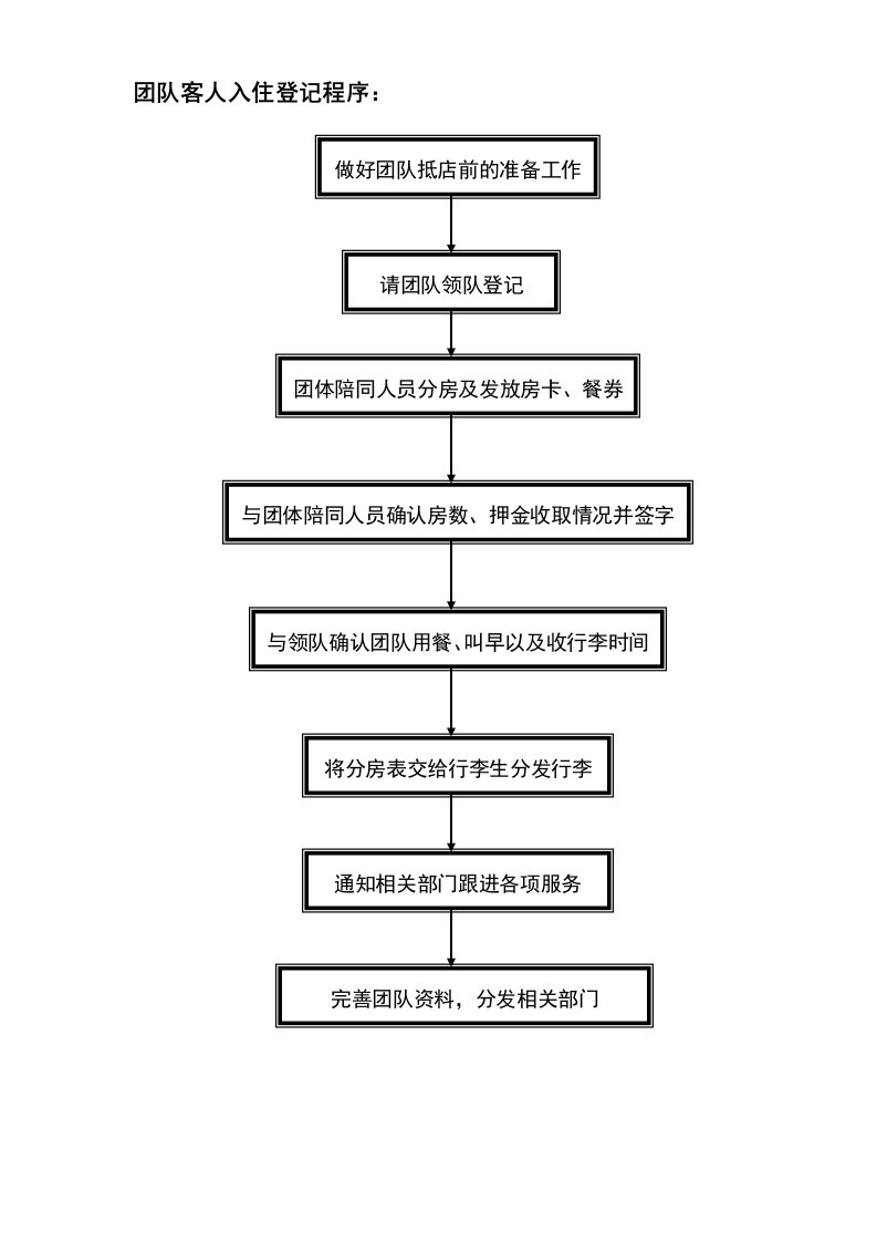 前台接待服务流程图