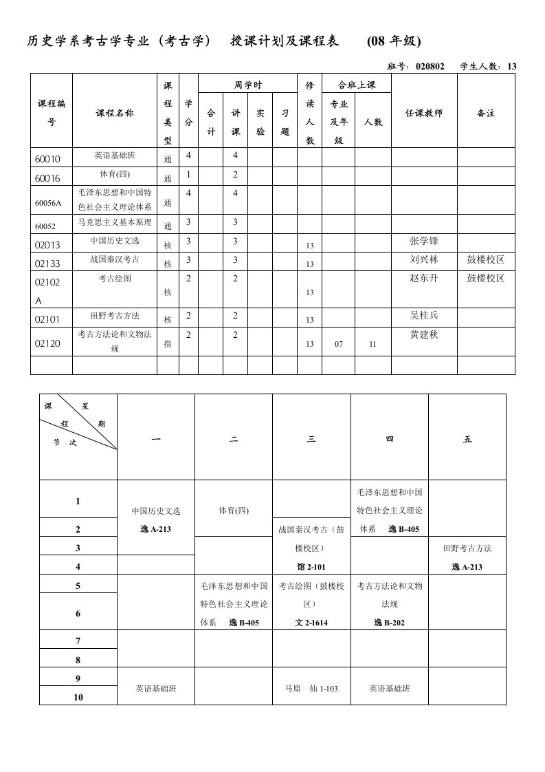 南大历史学系考古学专业(考古学)