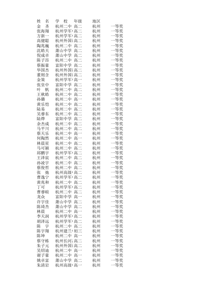 2014年浙江省高中数学竞赛各类奖项公布名单