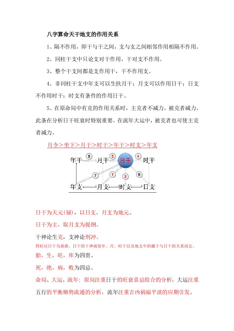 干支作用关系图规律