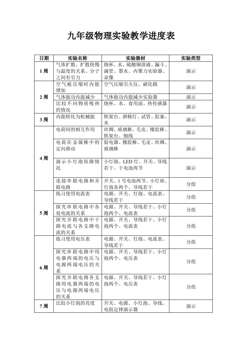 九年级物理实验教学进度表