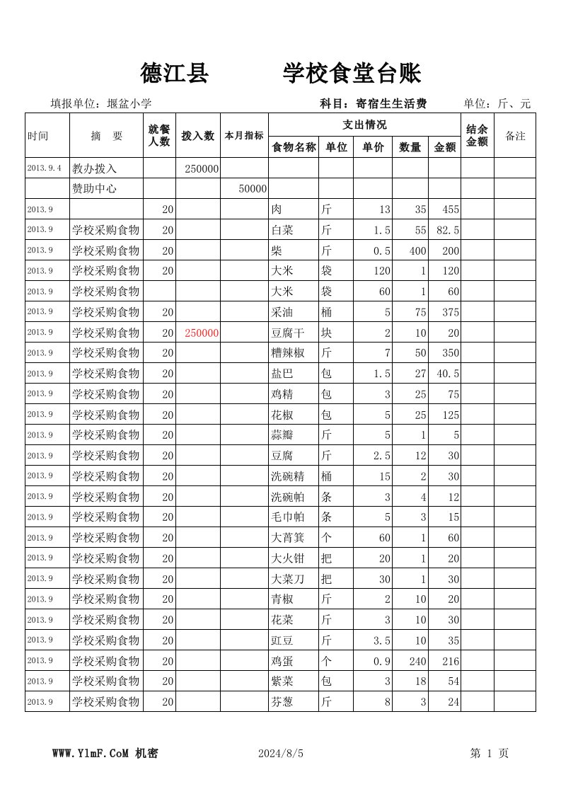 2013年秋堰盆小学食堂台账寄宿生台账