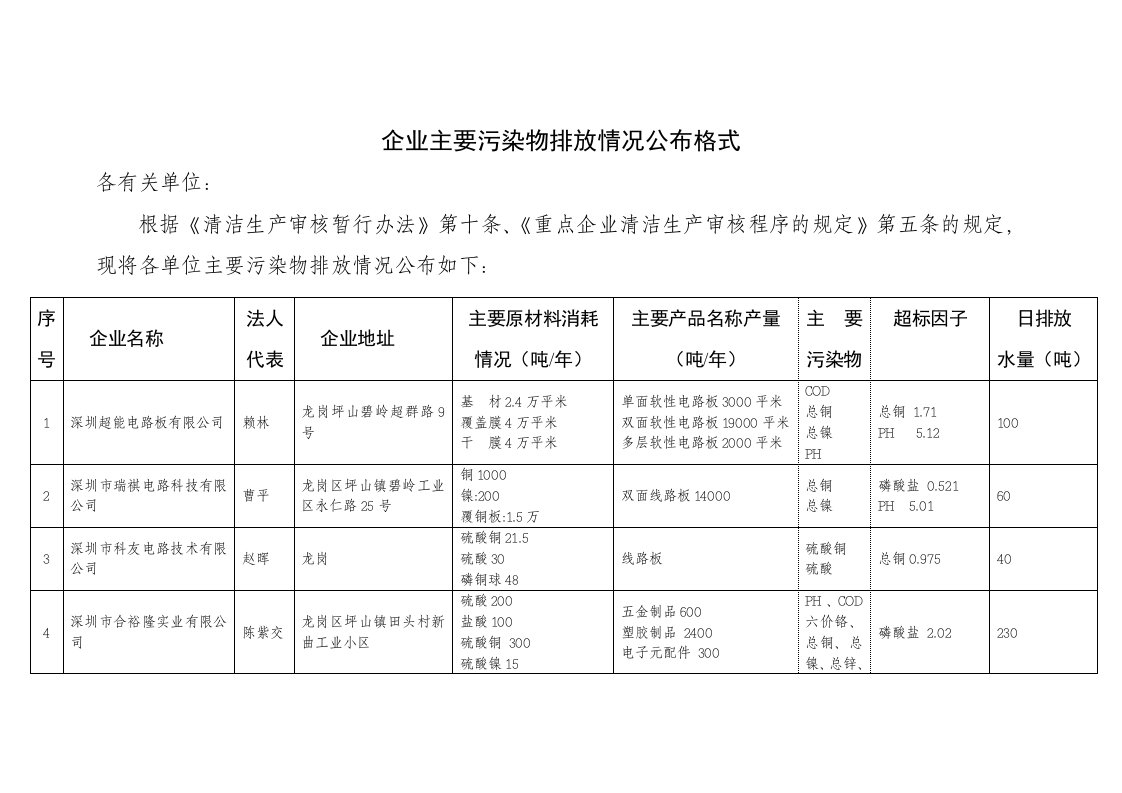 深圳市环境保护局文件