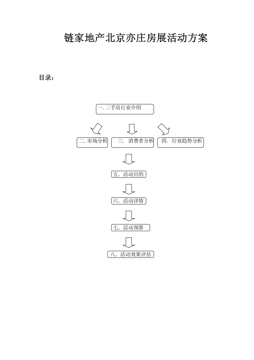 链家地产北京亦庄房展活动方案