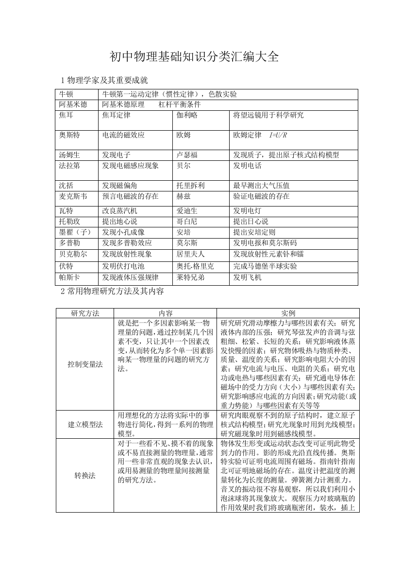 初中物理基础知识分类汇编大全