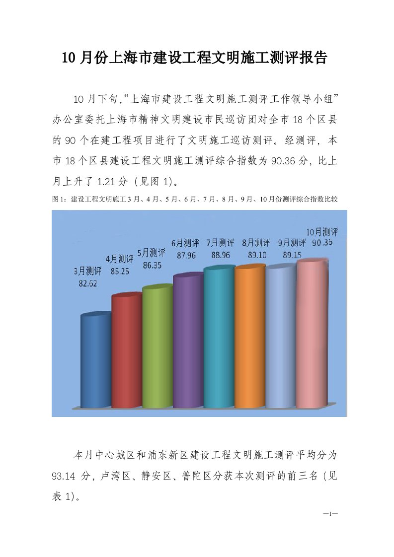 10月份上海市建设程文明施工测评报告