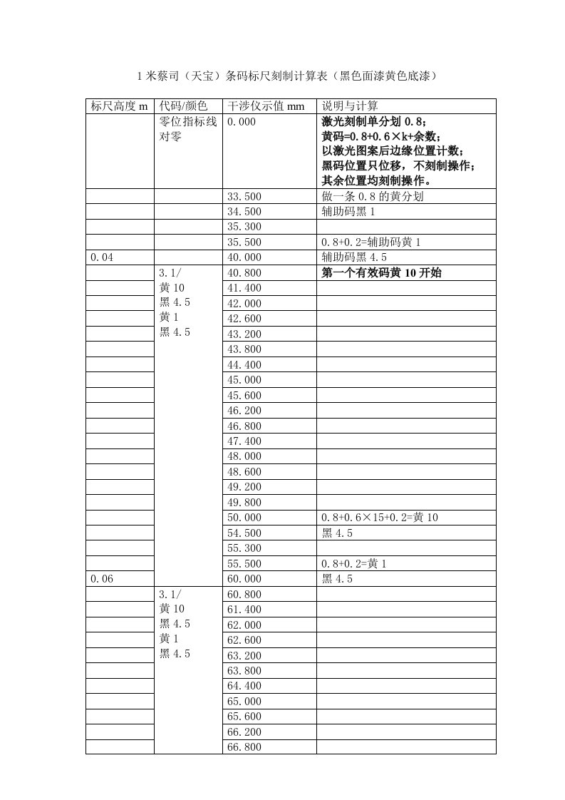 米蔡司天宝条码标尺刻制计算表