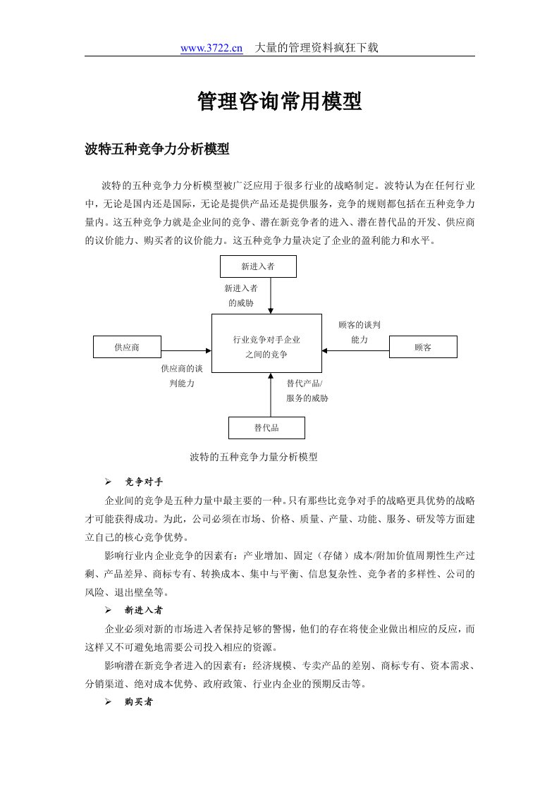 管理咨询常用模型(doc16)--波特五种竞争力分析解析模型资料