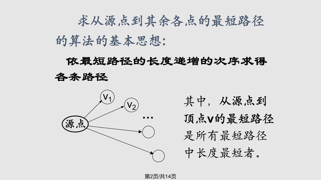 数据结构图最短路径