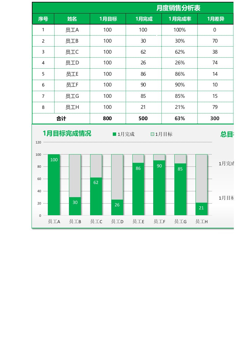 企业管理-月度销售报表2