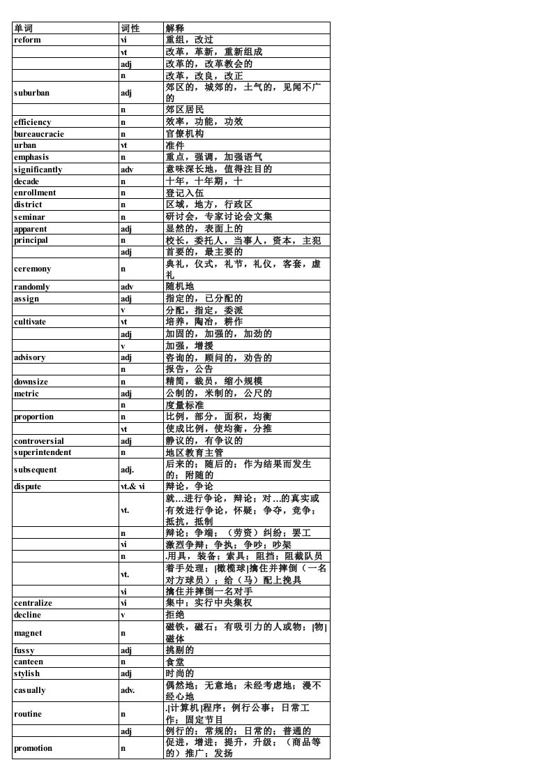 英语四级高频词汇(2)-有中文释义