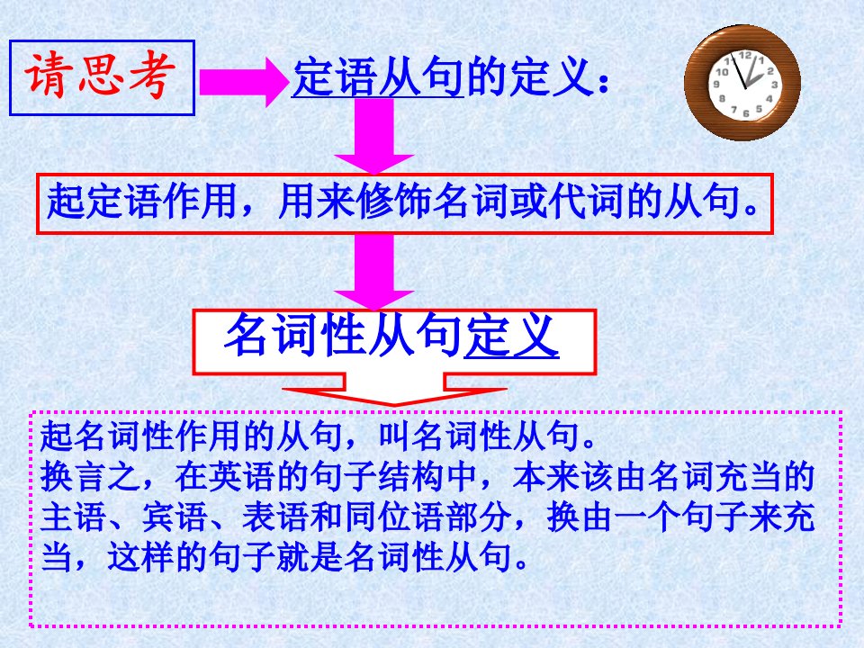 英语名词性从句讲解最全版ppt课件