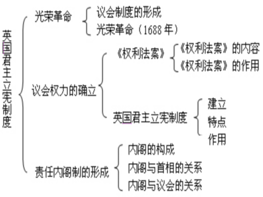 高一历史课件：7.1《第一节