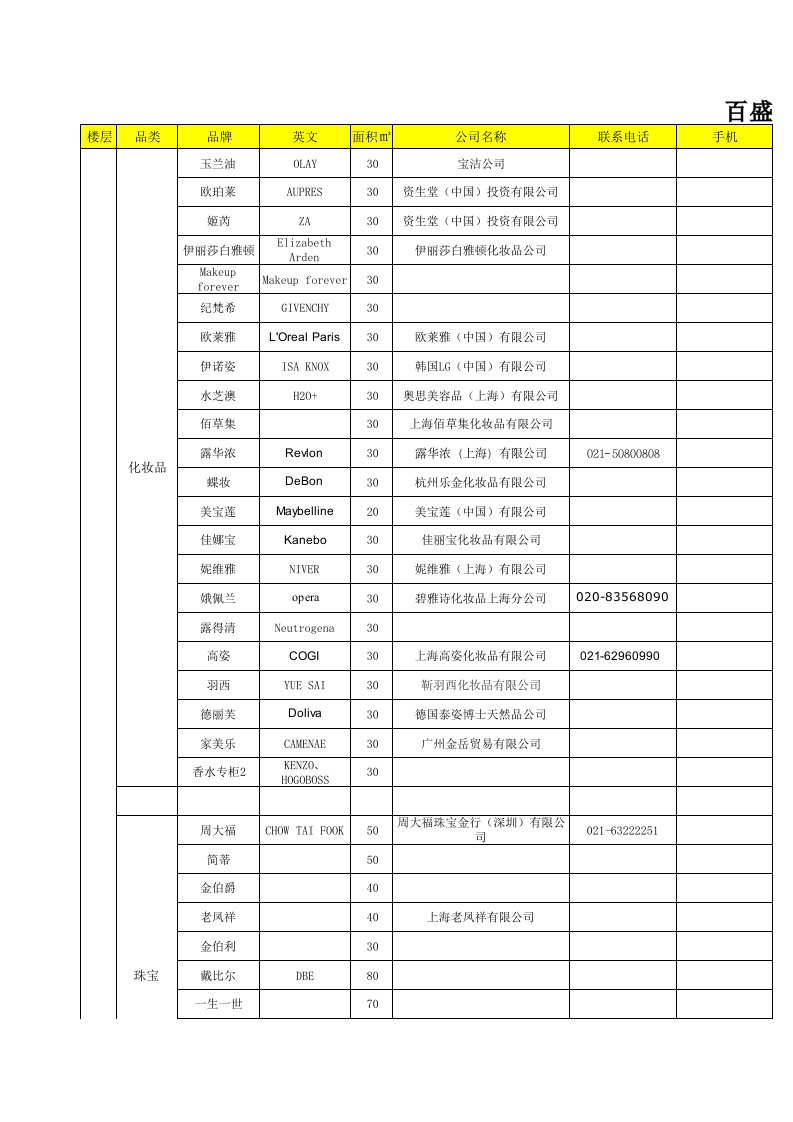 百盛品牌明细表