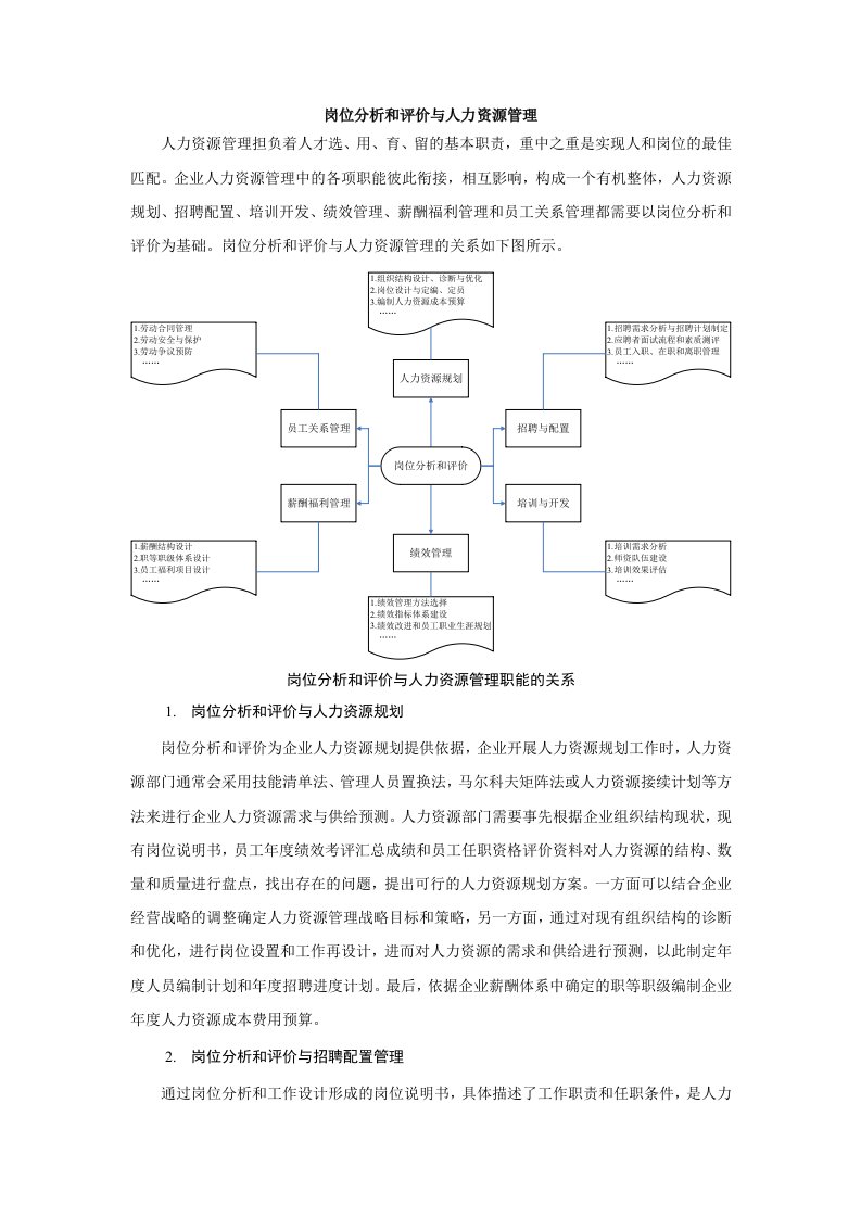 岗位分析和评价与人力资源管理