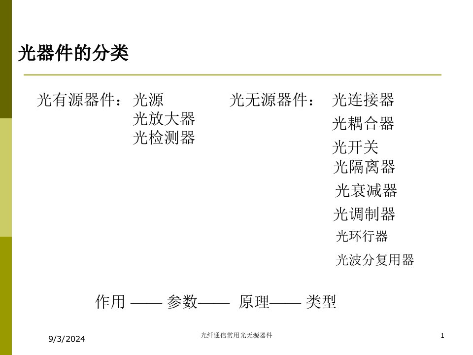 光纤通信常用光无源器件讲义