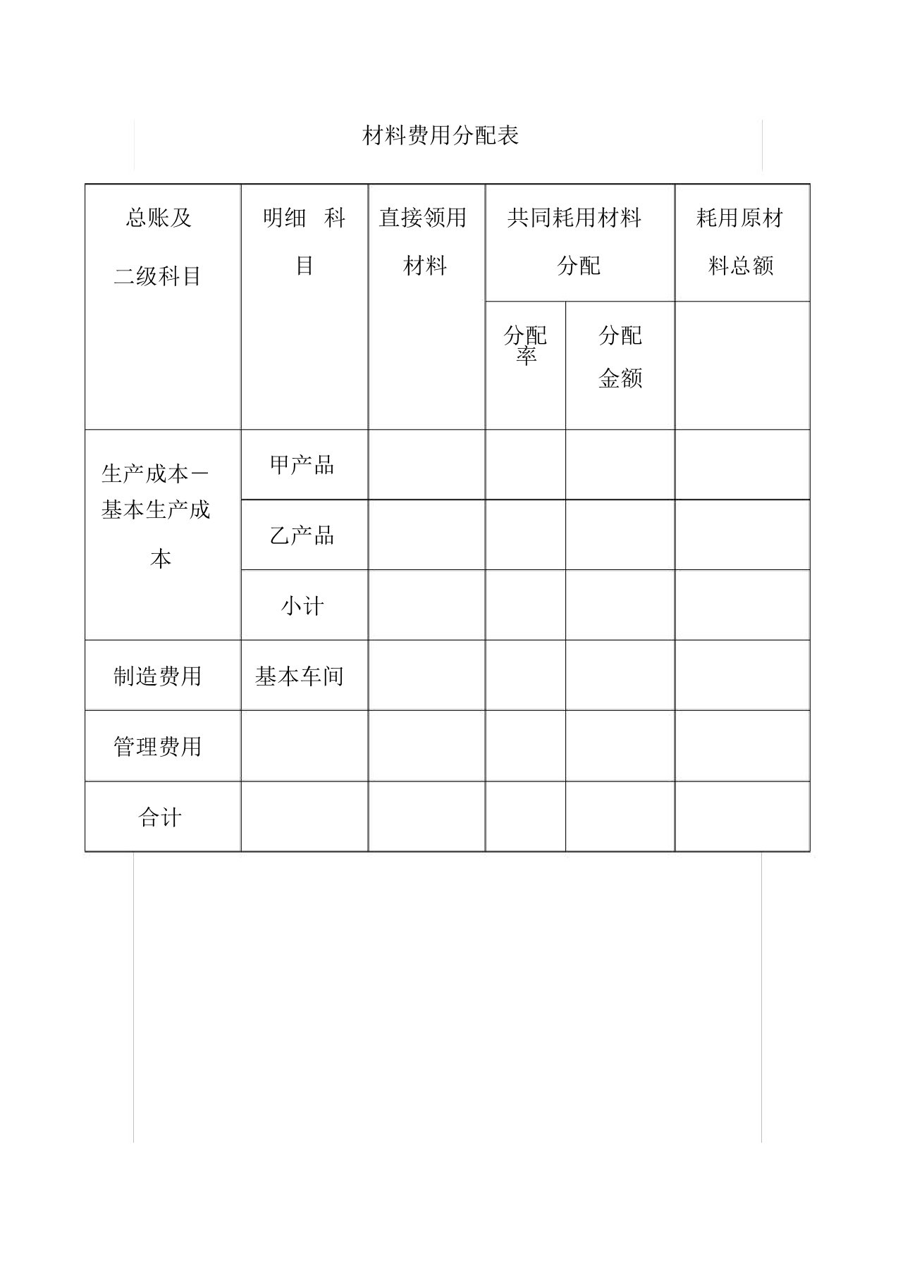 材料、人工及制造费用分配表