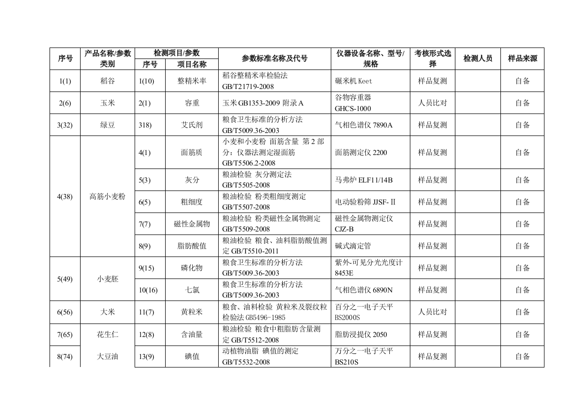 现场试验计划表5