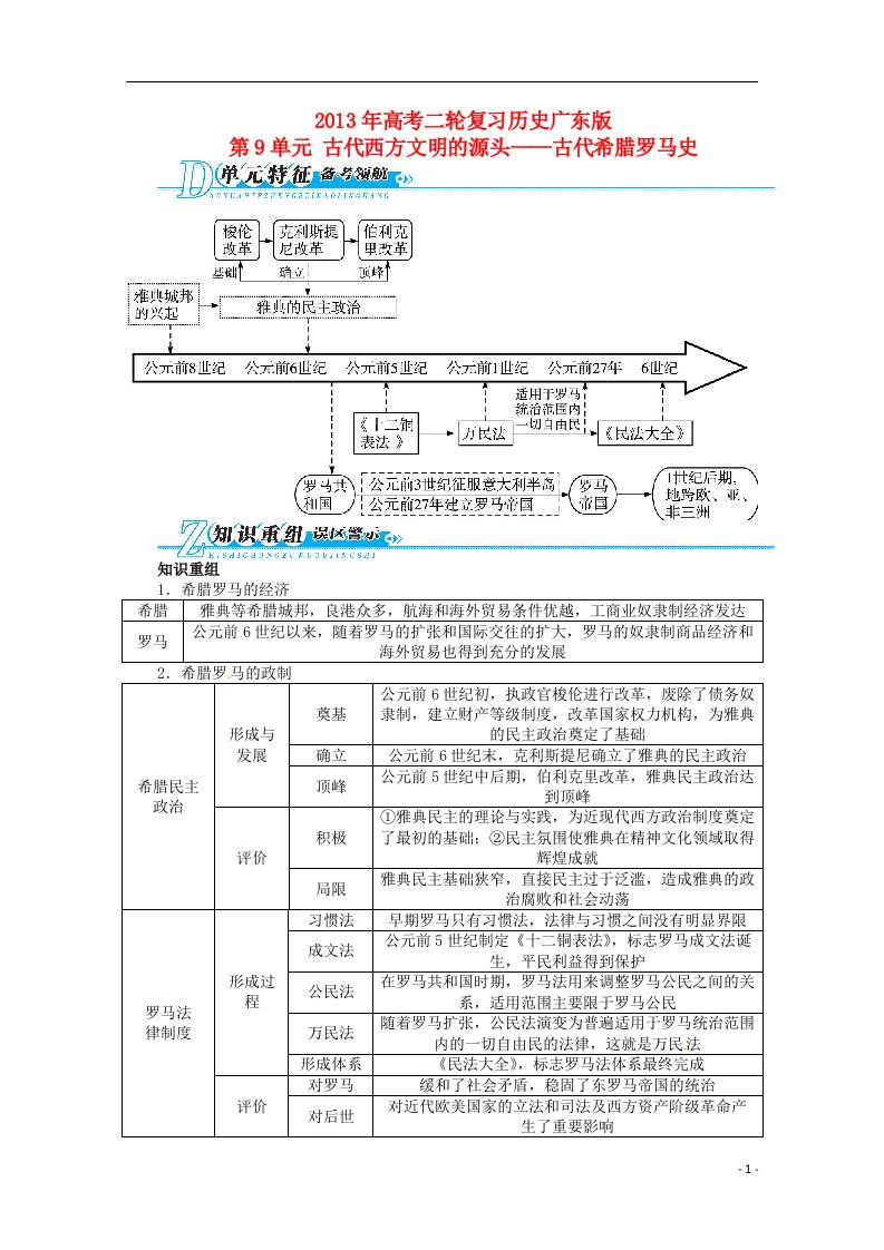 高考历史二轮复习（知识重组