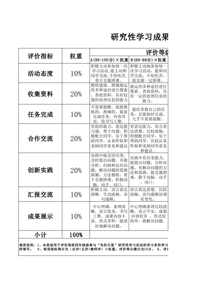 设计评价量规(卖火柴的小女孩)