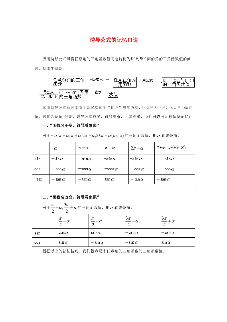 陕西省吴堡县吴堡中学高中数学第一章正弦、余弦的诱导公式的记忆口诀讲解素材北师大版必修4通用