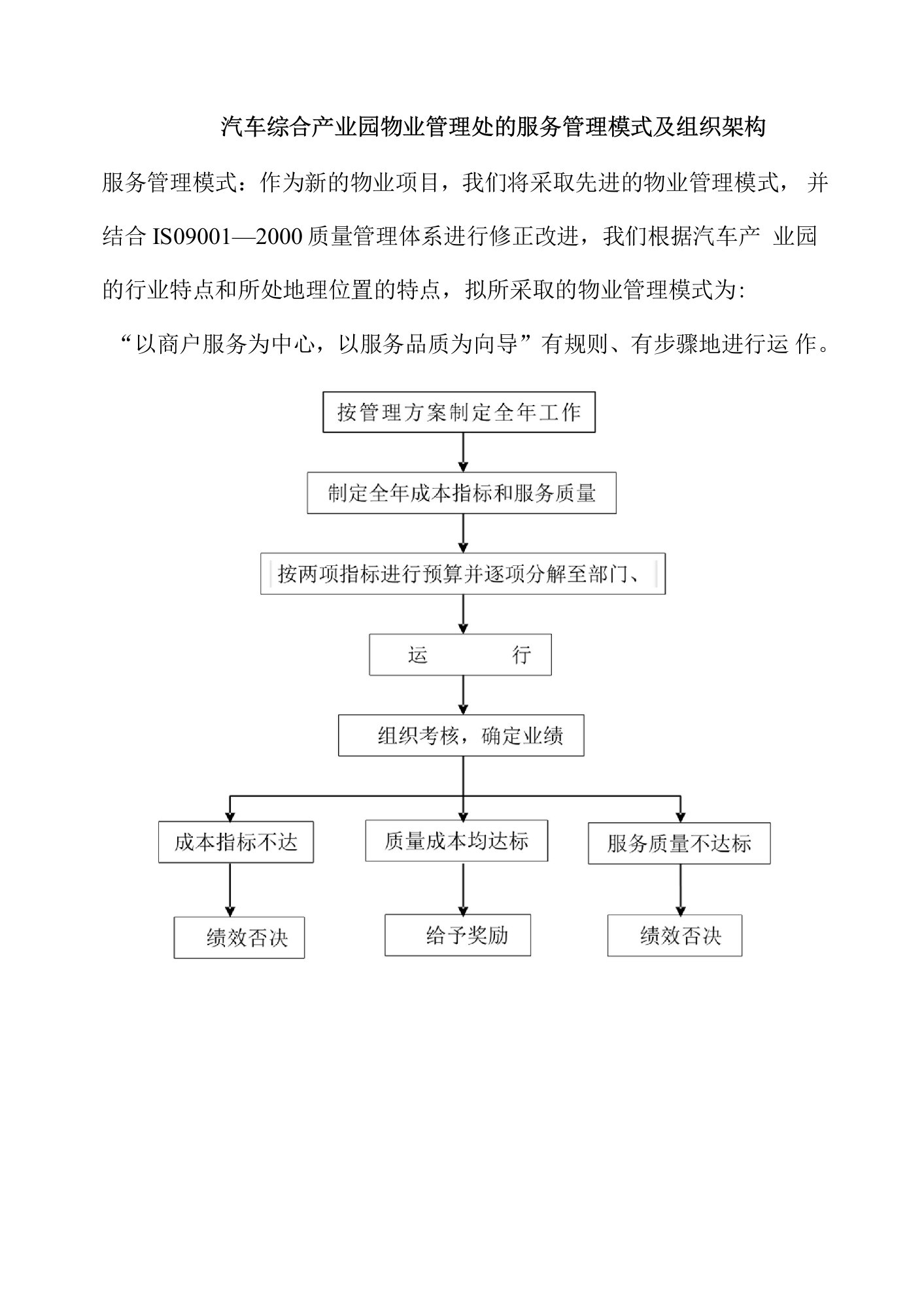 汽车综合产业园物业管理处的服务管理模式及组织架构