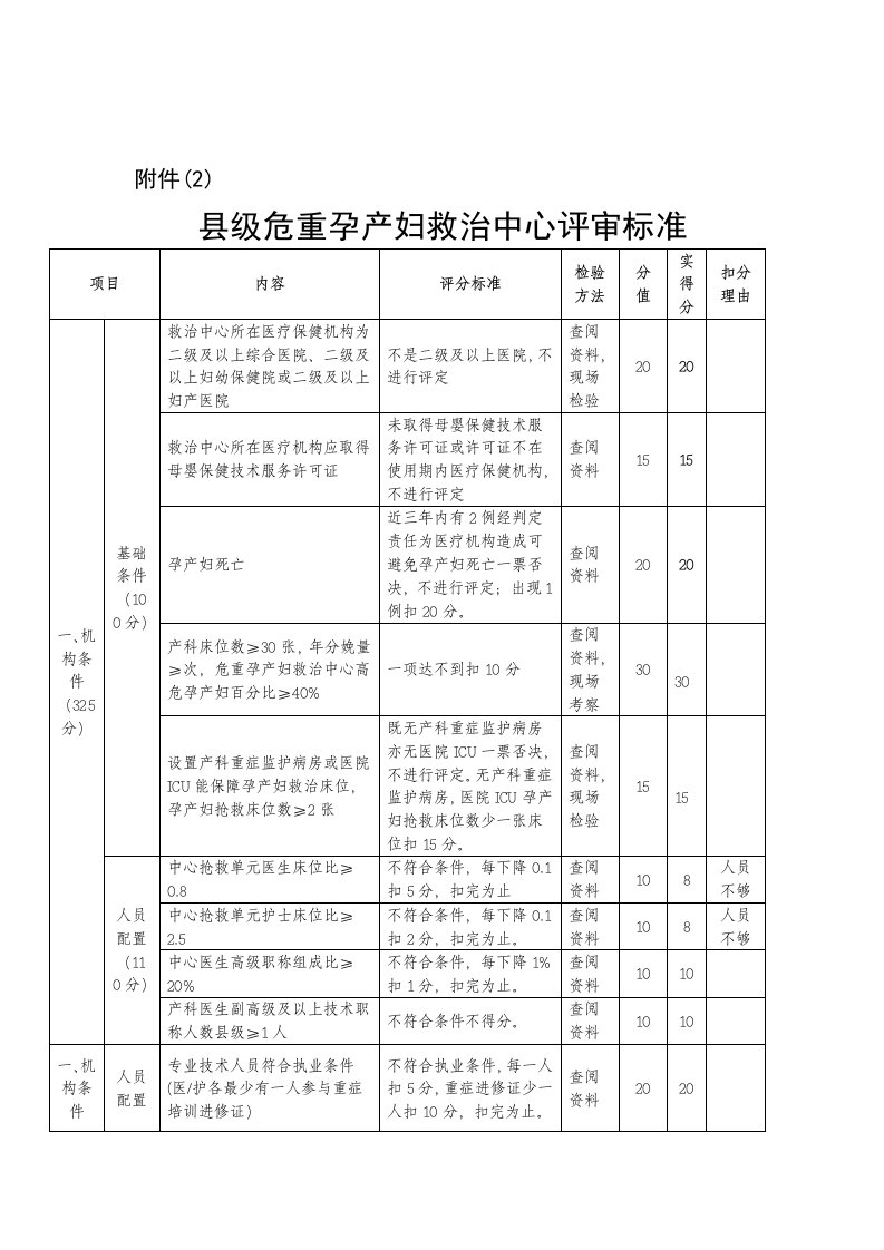 县级危重孕产妇救治中心评审标准产科样稿