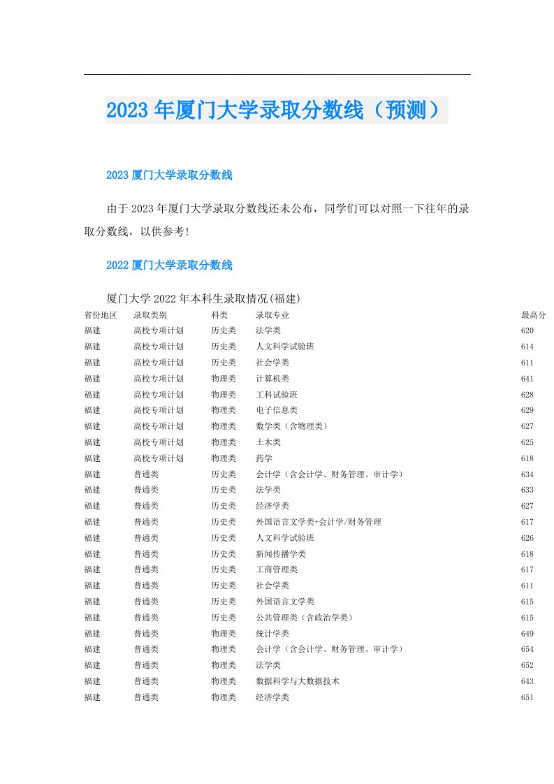 厦门大学录取分数线（预测）