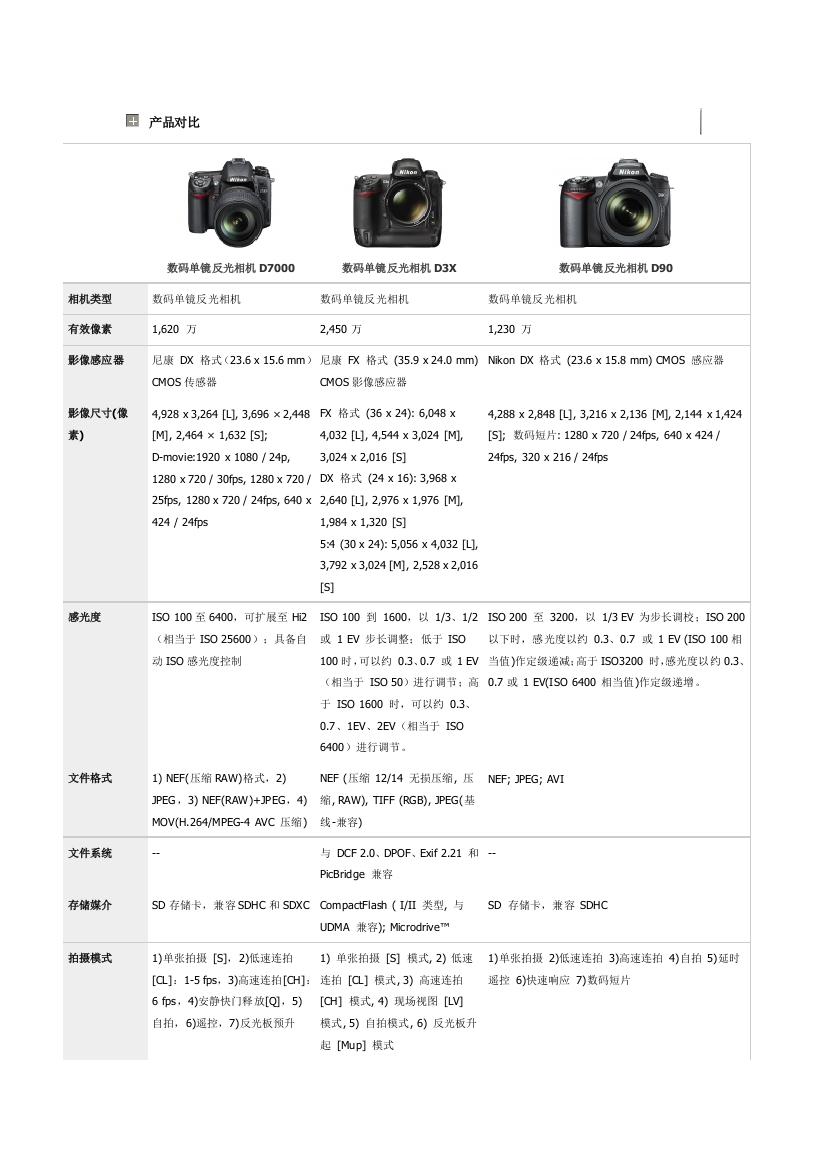 尼康产品对比