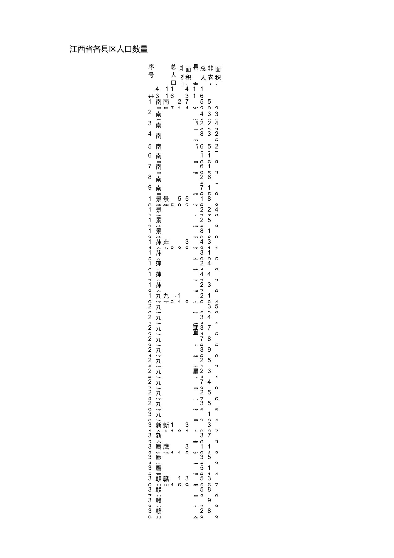 江西各县市人口数量