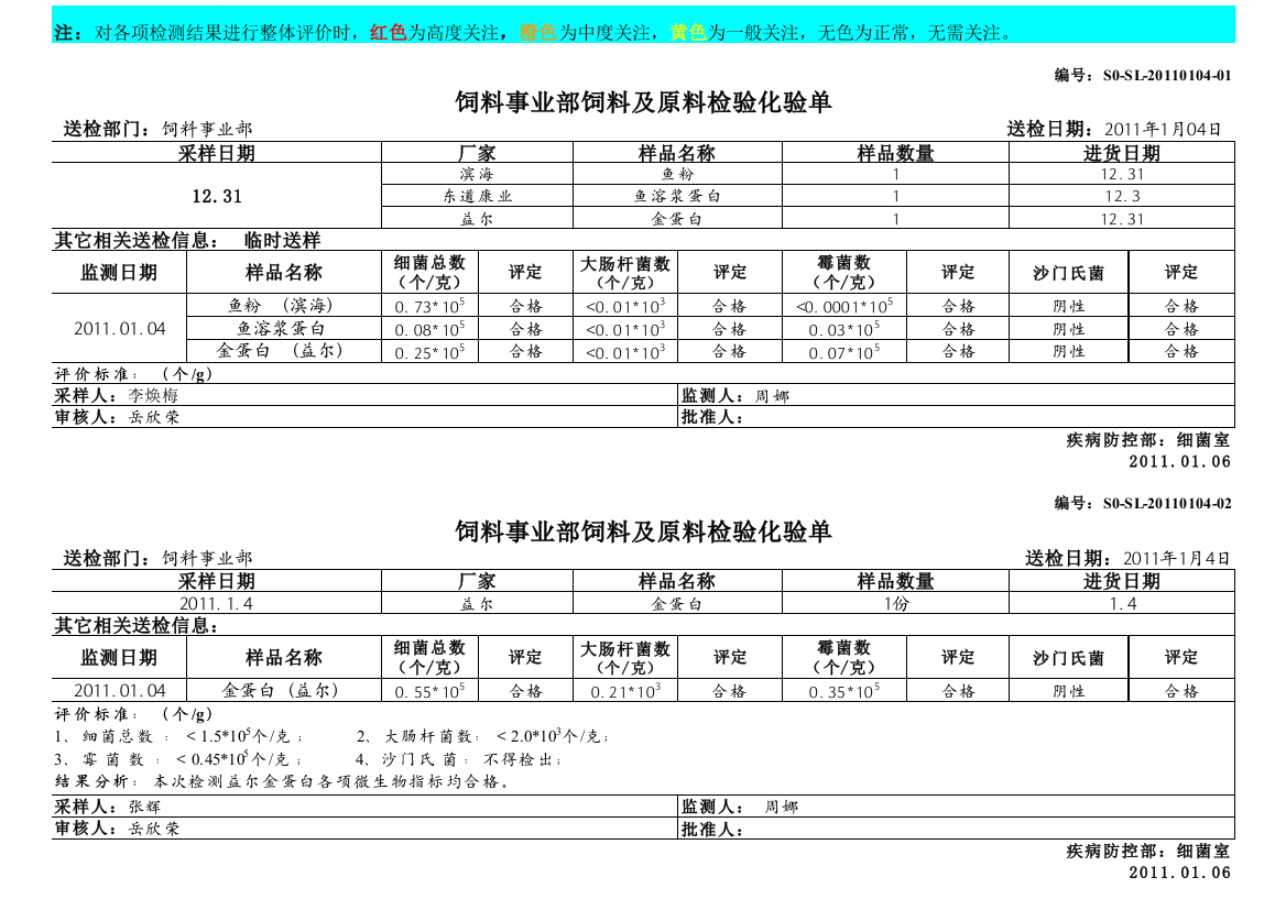 饲料事业部检验化验单1月