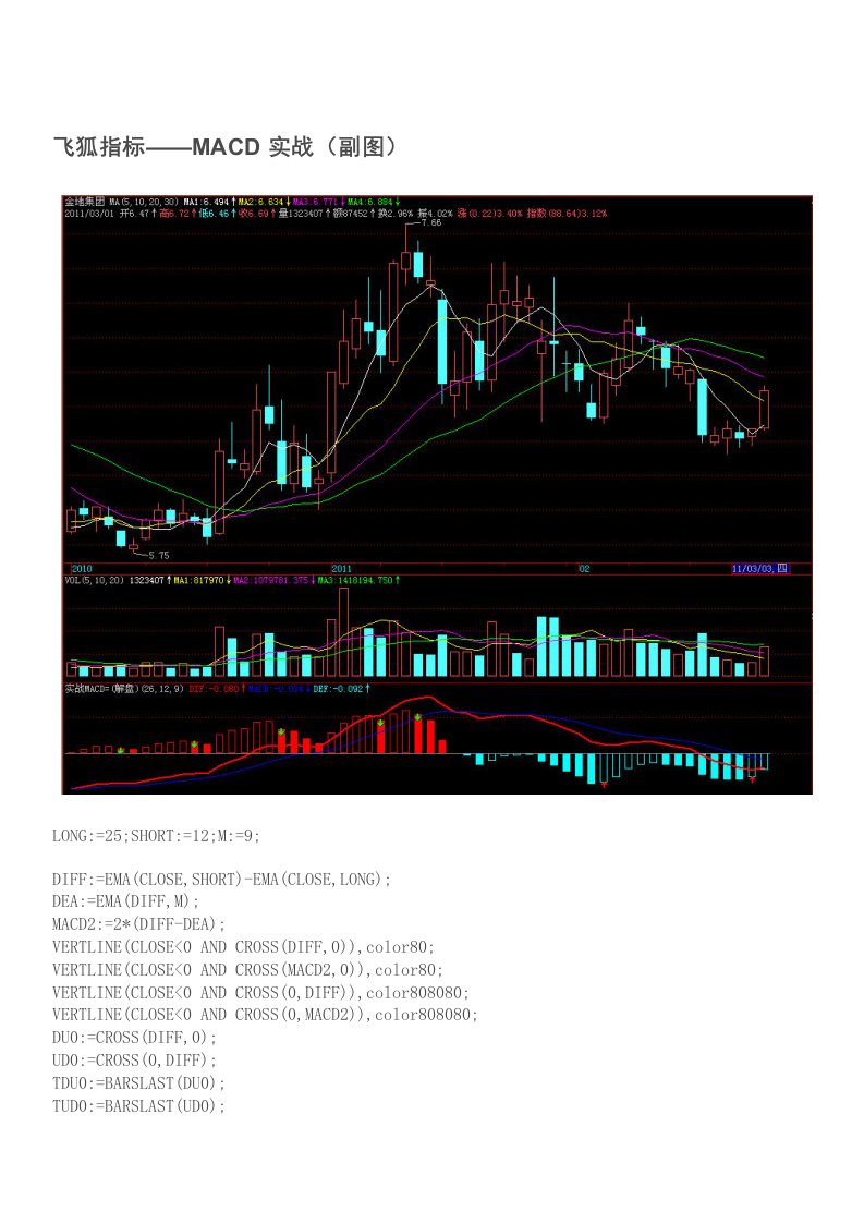 飞狐指标＼u2014＼u2014MACD实战（副图）